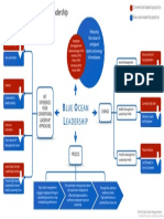 Bol Mind Map Final 11072014