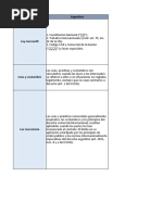 Actividad - Cuadro Comparativo Tarea M2