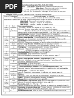 FICHE Technique Projet 01 - 4 AP