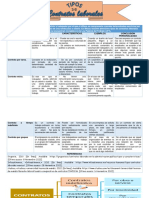 Tipos de Contrato