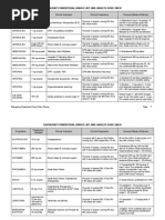 Emergency Parenteral Drugs List