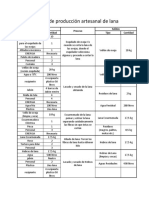 Proceso de Producción Artesanal de Lana