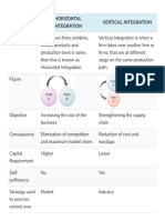 Difference Between Horizontal and Vertical Integration (With Example and Comparison Chart) - Key Differences 2