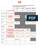 Unit 12 Vocabulary List For Students For B1+ PW1 October 2019