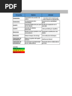 Tabla de Control de BSC - Grupo 2