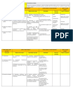 Planificación 8° Matemática Movimientos en El Plano