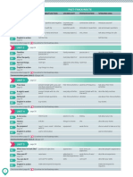 Roadmap A2 Student Book Contents