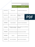 Indicadores Del SG-SST EMPRESA