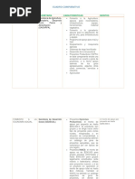 CUADRO COMPARATIVO Apoyos Gubernamentales