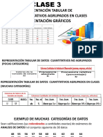 Representacion Tabular de Datos Agrupados en Clases. Gráficos