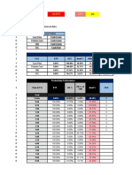 SEA Interval Report 08.03.2022 (Internal)