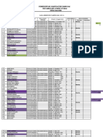 Data Penduduk 2 SDGS