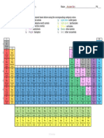 Periodic Table