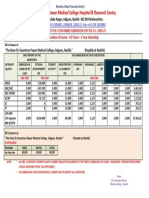 MBBS Admission Fee Details A.Y 2020 21