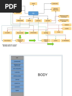 Diagrama ERP