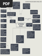 Mapa Conceptual Autoridades Fiscales