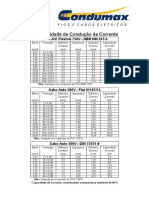 Capacidade de Condução de Corrente