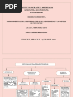 Mapa Concepytual de Las Enfermedades