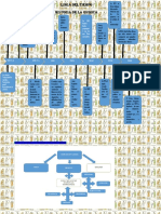 Linea Del Tiempo Quimica