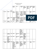 Register Resiko Pelayanan Ukm