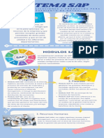 A Infografía SAP