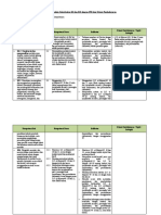 Analisis Kls X Keterkaitan KI Dan KD Dengan IPK Dan Materi Pembelajaran