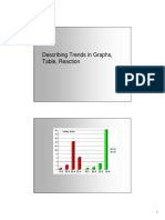 Describing Graph in Presentation