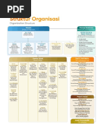 Struktur Organisasi Antam April 2021