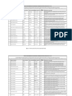 Tercer Listado Preliminar de Casos Observados