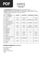 IT Information-Form (Md. Iqbal Hasan) Common