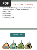 Types of Cloud in Cloud Computing