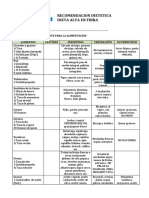 Recomendacion Dietetica Alta en Fibra