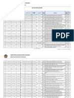 Daftar SP2D Satker - 2