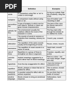 Gcse Paper 2