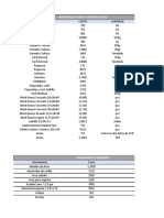 Costos Dycl