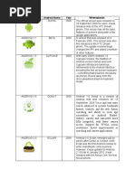 Android Evolution