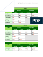 Val Verbs