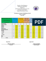 Proficiency Level 2021-2022