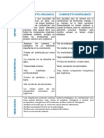 Cuadro Comparativo de Compuesto Organico e Inorganico