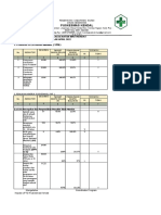 Evaluasi PTM 2022