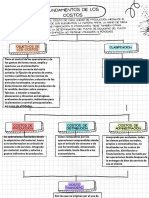 Mapa Conceptual - Fundamentos de Los Costos