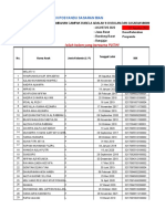 Data Sasaran Posyandu Melati 6