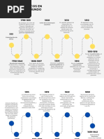 Linea de Tiempo Hechos Historicos