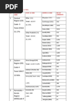 Result Analysis CGL11 Tier 1