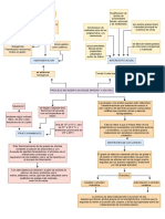 Mapa Mental Modificaciones de Grasas y Aceites - Drawio