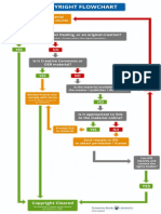 TRU Copyright Flowchart30196