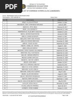 PNG List of Certified Voters