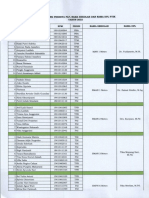 Data Peserta PLP