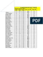 Daftar Nilai Kelas XI IPS 1,2,3