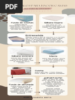 Infografía Ropa de Cama Hospitalaria